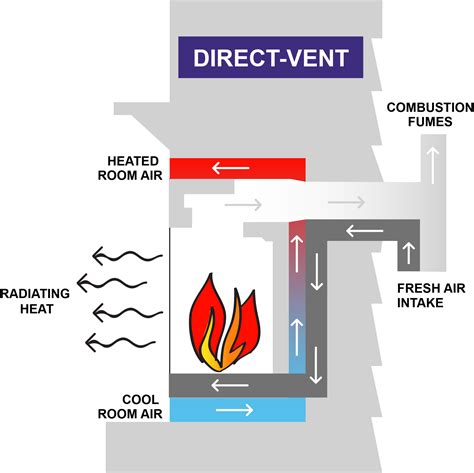 gas stove fumes go upstairs or downstairs